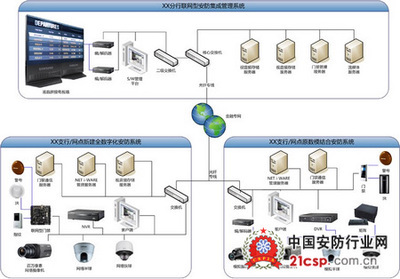 金融行业安防系统解决方案 构建安全、智能、高效的立体化防护体系