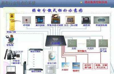 建筑智能化弱电系统 安防系统设计的关键与实现