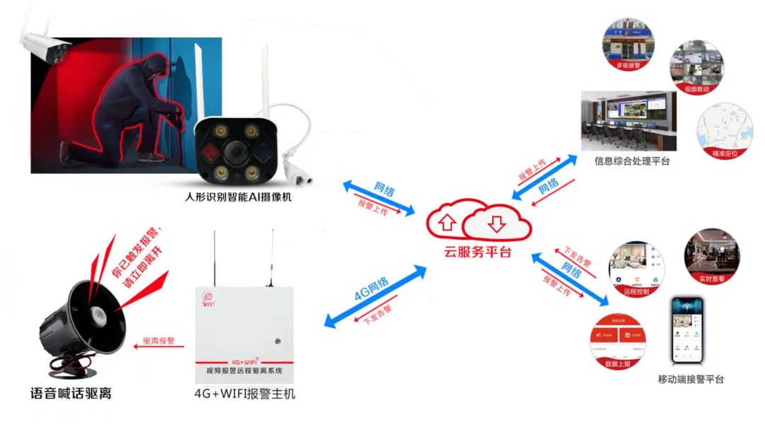 智能安防监控系统综合设计方案