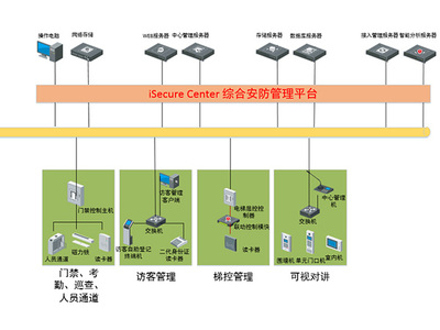 西安启越纵横智能化工程安防系统设计方案