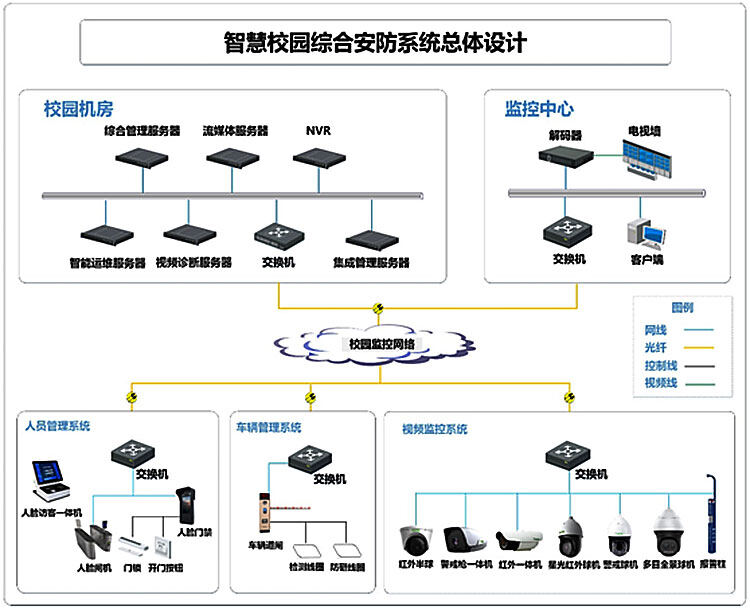 智慧校园校园安全解决方案与安防系统设计