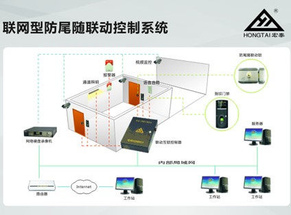 2014创新产品 联网型防尾随联动控制系统——安防系统设计新突破